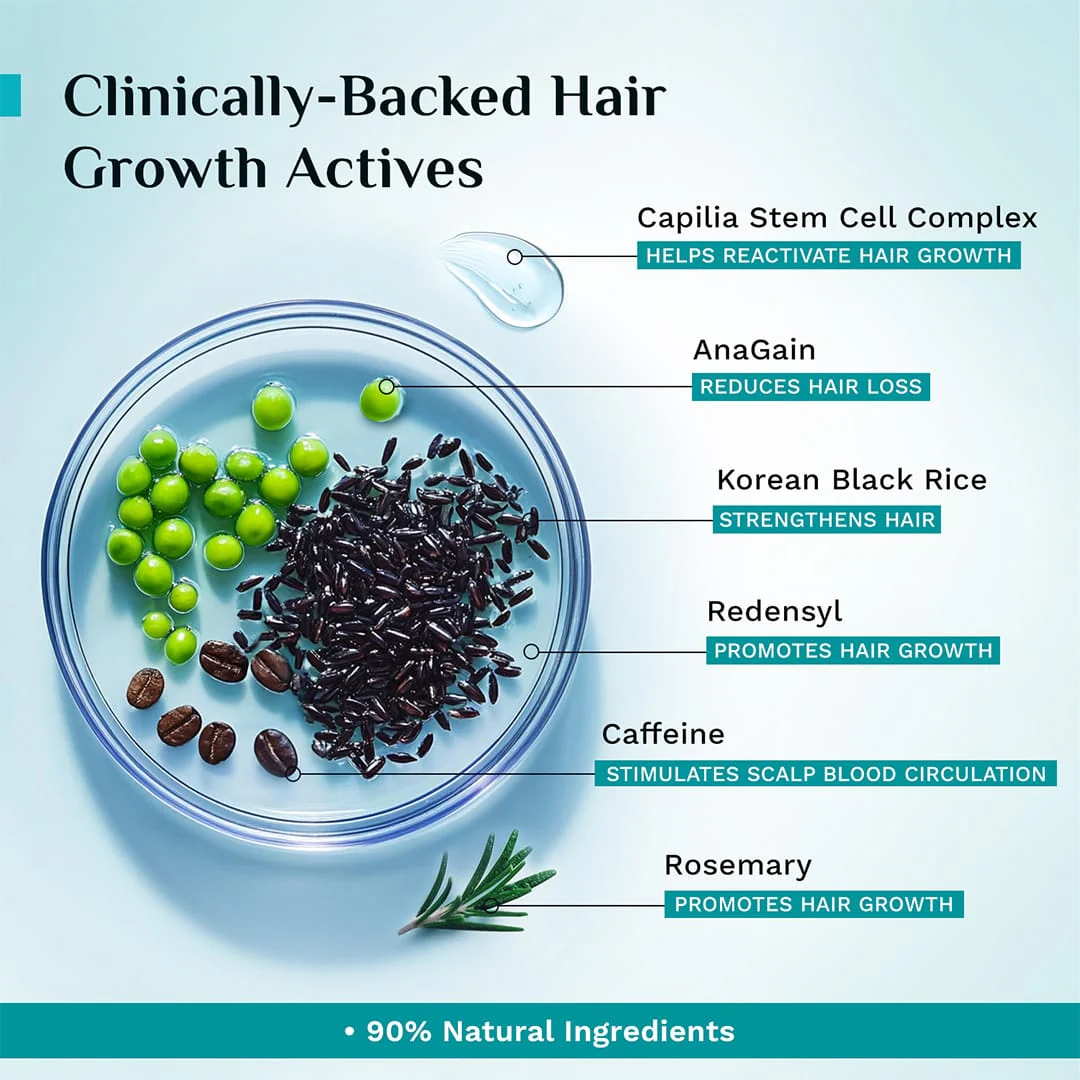 3% Redensyl, 4% Anagain & 5% Capilia Stem Cell Complex Advanced Hair Growth Serum - Image 21